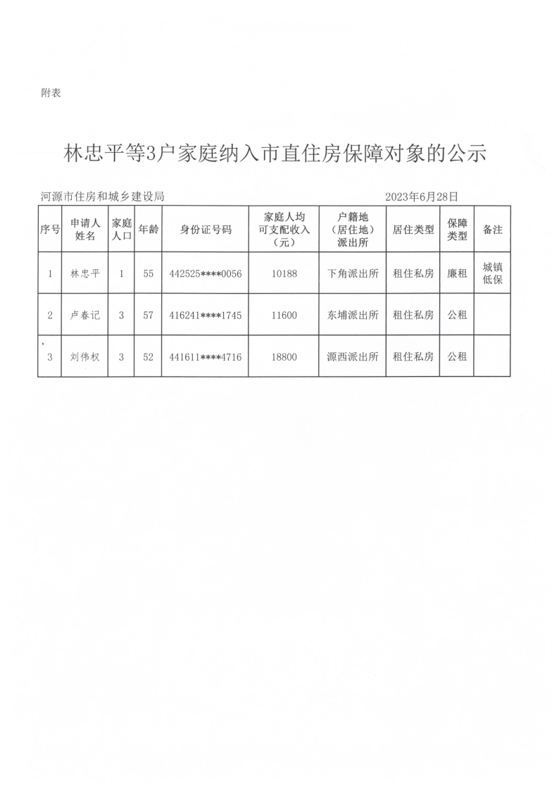 河源市住房和城乡建设局关于林忠平等3户家庭申请纳入市直住房保障对象的公示_2.png