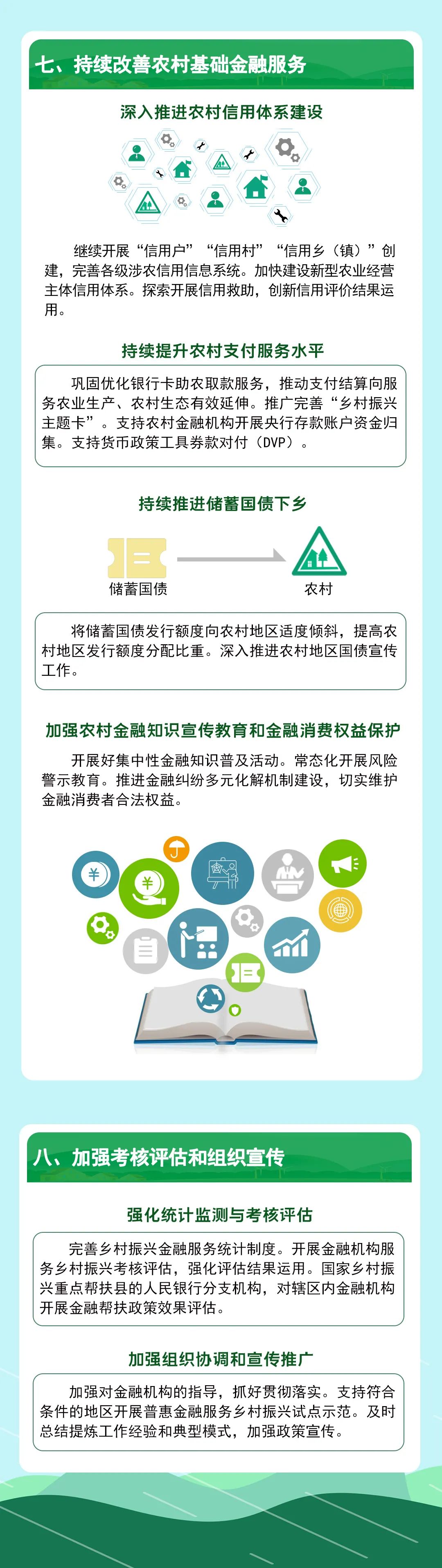 一图读懂《关于做好2022年金融支持全面推进乡村振兴重点工作的意见》4.jpg